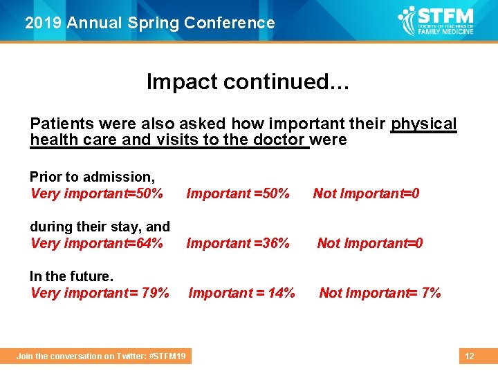 2019 Annual Spring Conference Impact continued… Patients were also asked how important their physical