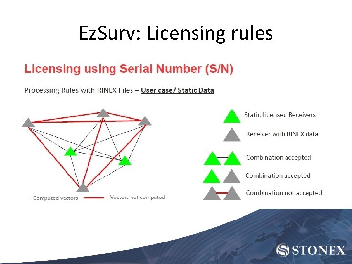 Ez. Surv: Licensing rules 