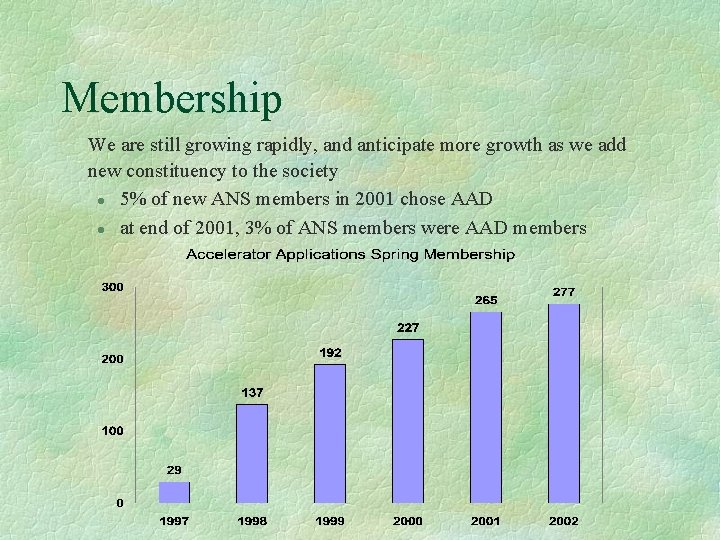 Membership We are still growing rapidly, and anticipate more growth as we add new