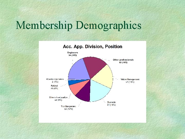 Membership Demographics 