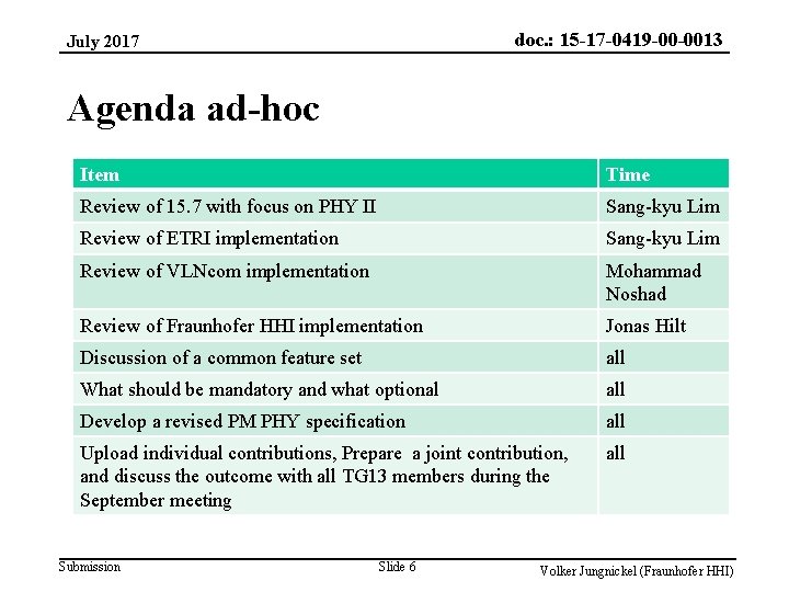 doc. : 15 -17 -0419 -00 -0013 July 2017 Agenda ad-hoc Item Time Review