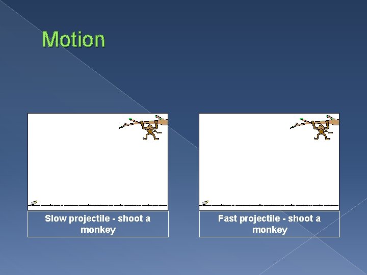 Motion Slow projectile - shoot a monkey Fast projectile - shoot a monkey 