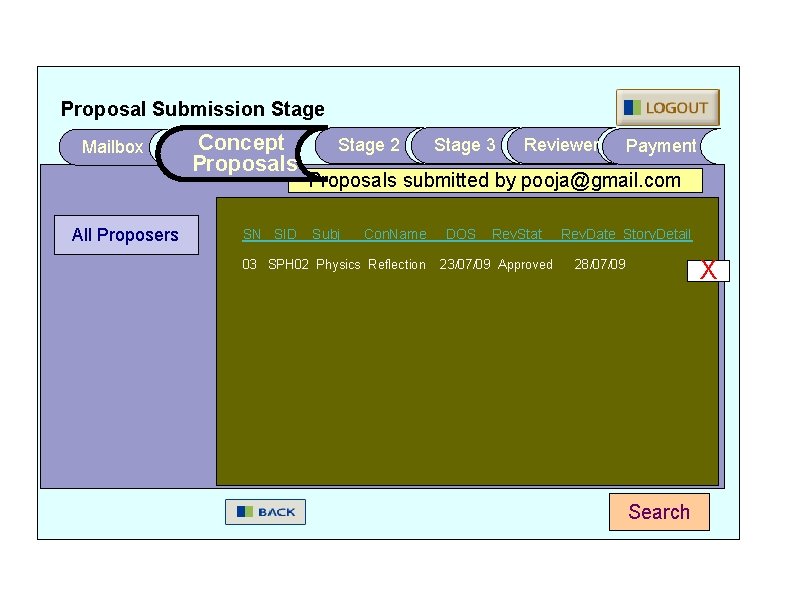 Proposal Submission Stage Mailbox All Proposers Concept Proposals SN SID Stage 2 Stage 3