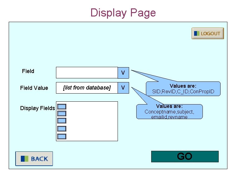 Display Page Field Value Display Fields V [list from database] V Values are: SID,