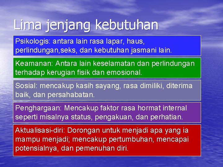 Lima jenjang kebutuhan Psikologis: antara lain rasa lapar, haus, perlindungan, seks, dan kebutuhan jasmani