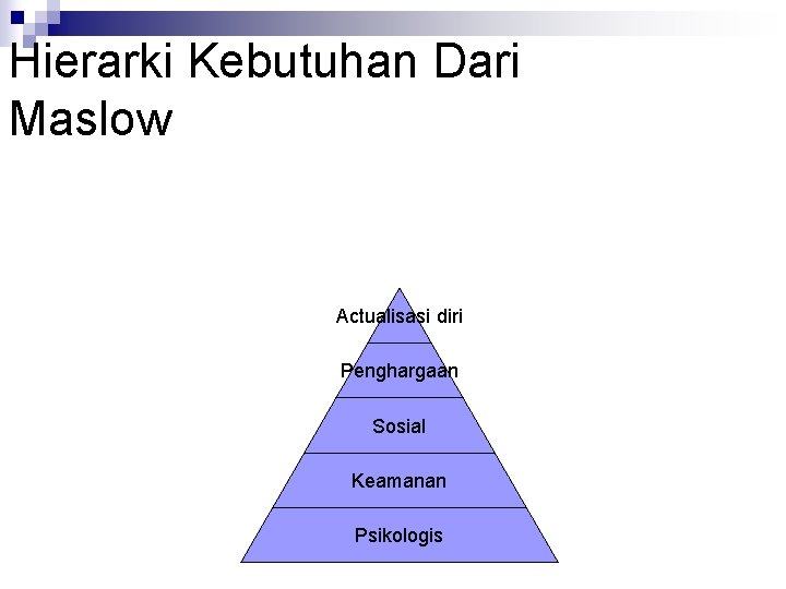 Hierarki Kebutuhan Dari Maslow Actualisasi diri Penghargaan Sosial Keamanan Psikologis 