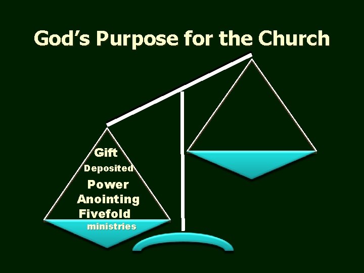 God’s Purpose for the Church Gift Deposited Power Anointing Fivefold ministries 