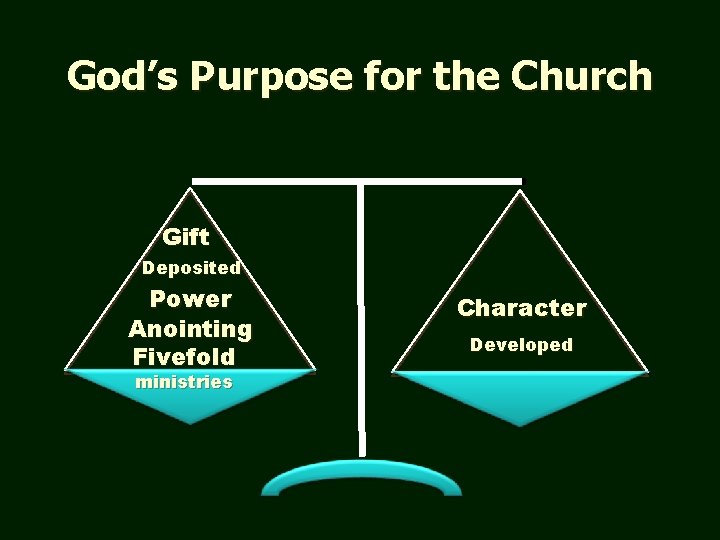 God’s Purpose for the Church Gift Deposited Power Anointing Fivefold ministries Character Developed 
