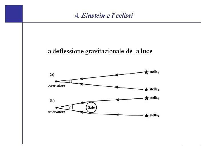 4. Einstein e l’eclissi la deflessione gravitazionale della luce 
