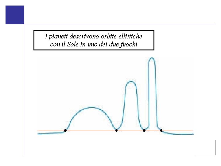 i pianeti descrivono orbite ellittiche con il Sole in uno dei due fuochi 