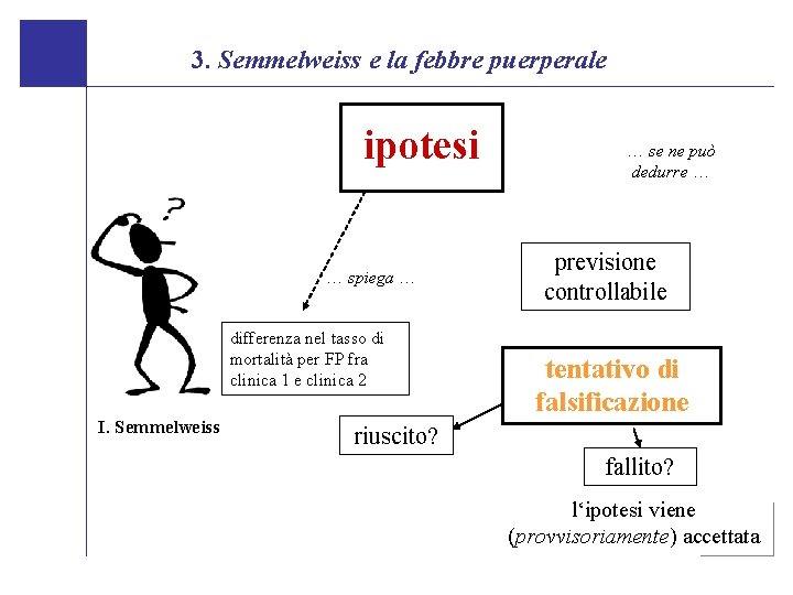 3. Semmelweiss e la febbre puerperale ipotesi … spiega … differenza nel tasso di