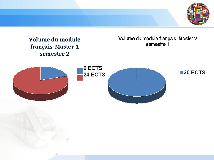 Volume du module français Master 2 semestre 1 Volume du module français Маster 1