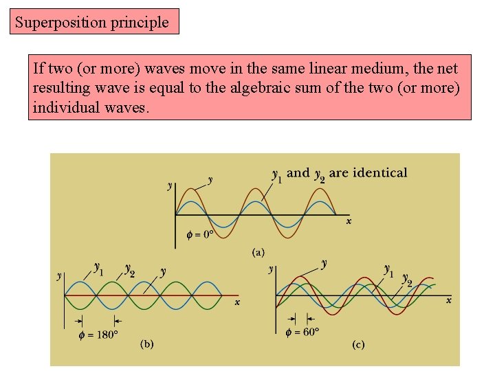 Superposition principle If two (or more) waves move in the same linear medium, the