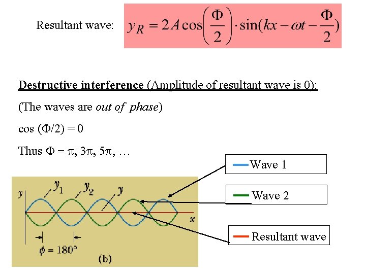 Resultant wave: Destructive interference (Amplitude of resultant wave is 0): (The waves are out