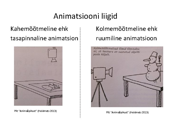 Animatsiooni liigid Kahemõõtmeline ehk tasapinnaline animatsion Pilt “Animaõpikust” (Heidmets 2013) Kolmemõõtmeline ehk ruumiline animatsioon