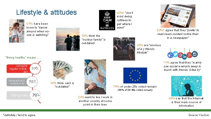 Lifestyle & attitudes 67% have been know to “dance around when noone is watching”