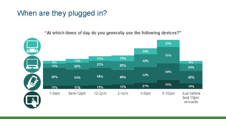 When are they plugged in? 