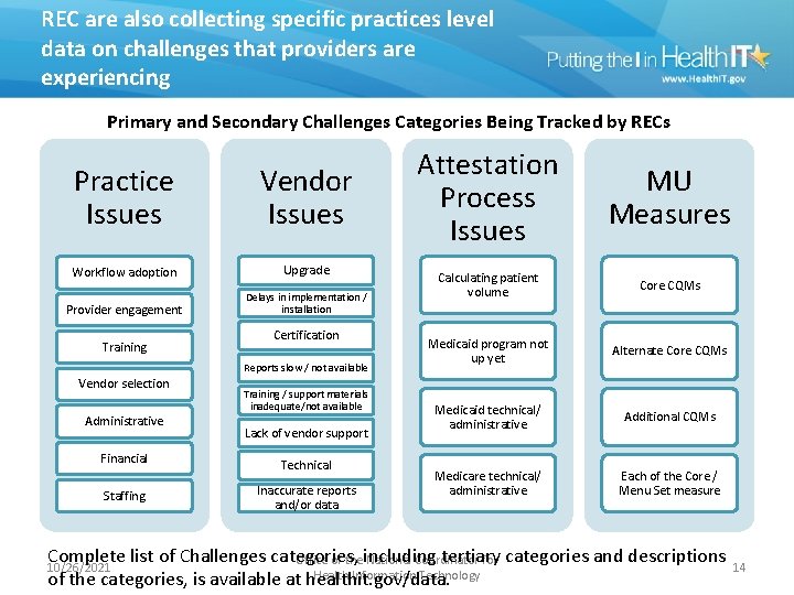REC are also collecting specific practices level data on challenges that providers are experiencing