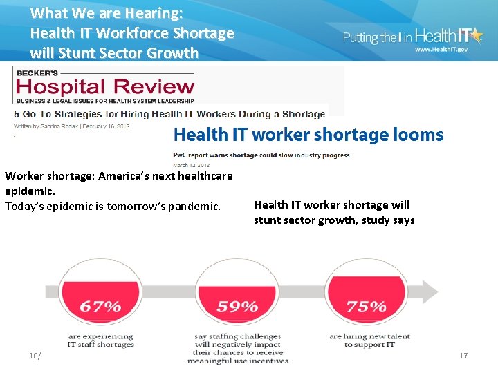What We are Hearing: Health IT Workforce Shortage will Stunt Sector Growth Worker shortage: