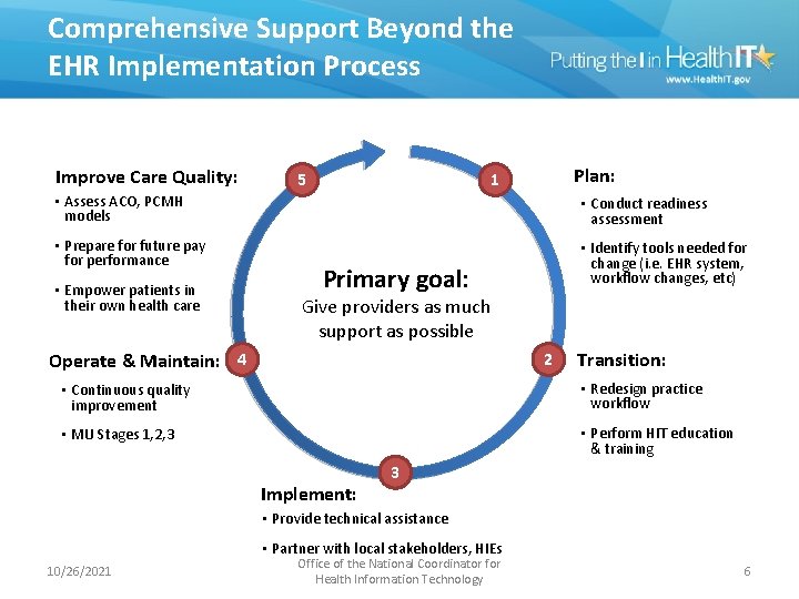 Comprehensive Support Beyond the EHR Implementation Process Improve Care Quality: 5 Plan: 1 •