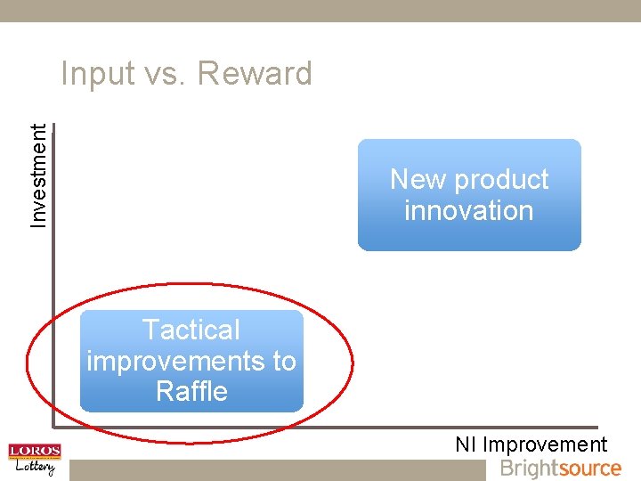 15 th September 2011 How to bring innovation