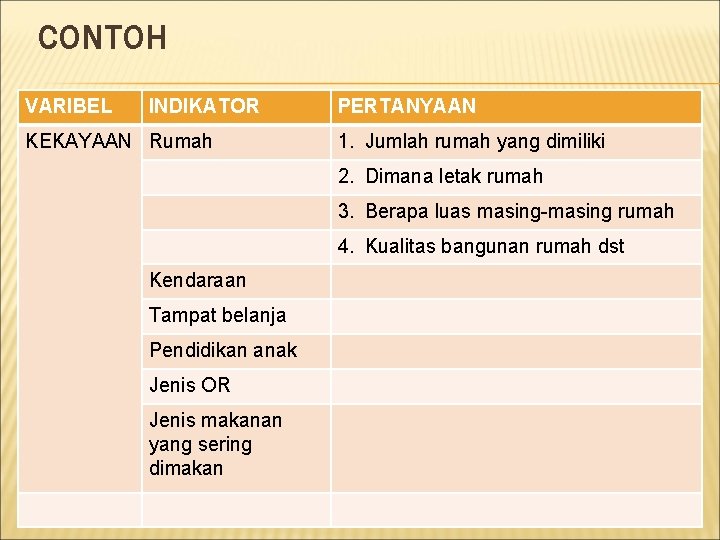 CONTOH VARIBEL INDIKATOR KEKAYAAN Rumah PERTANYAAN 1. Jumlah rumah yang dimiliki 2. Dimana letak