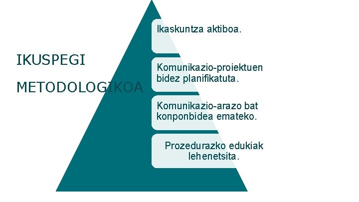 Ikaskuntza aktiboa. IKUSPEGI METODOLOGIKOA Komunikazio-proiektuen bidez planifikatuta. Komunikazio-arazo bat konponbidea emateko. Prozedurazko edukiak lehenetsita.