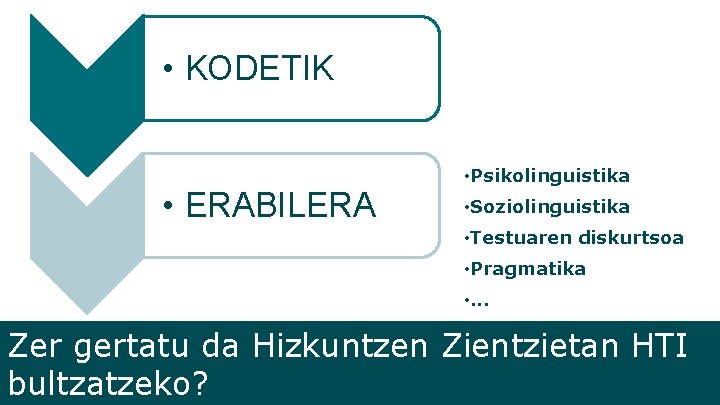  • KODETIK • Psikolinguistika • ERABILERA • Soziolinguistika • Testuaren diskurtsoa • Pragmatika