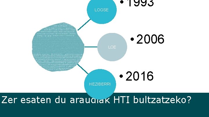 LOGSE LOE HEZIBERRI • 1993 • 2006 • 2016 Zer esaten du araudiak HTI