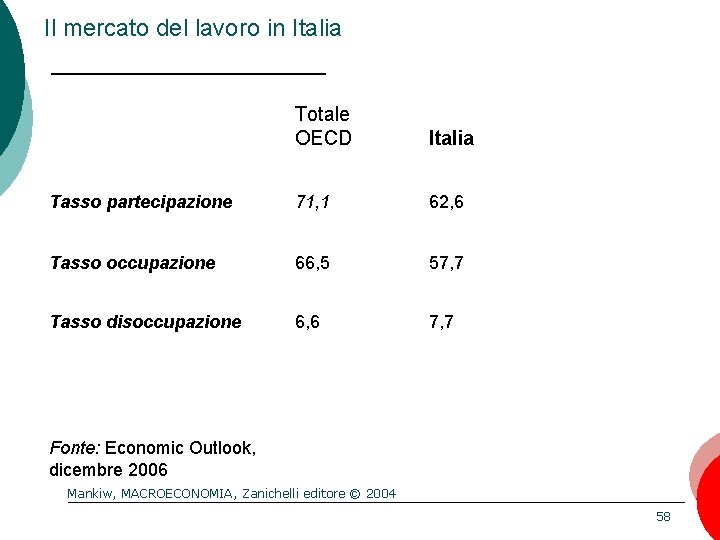 Il mercato del lavoro in Italia Totale OECD Italia Tasso partecipazione 71, 1 62,