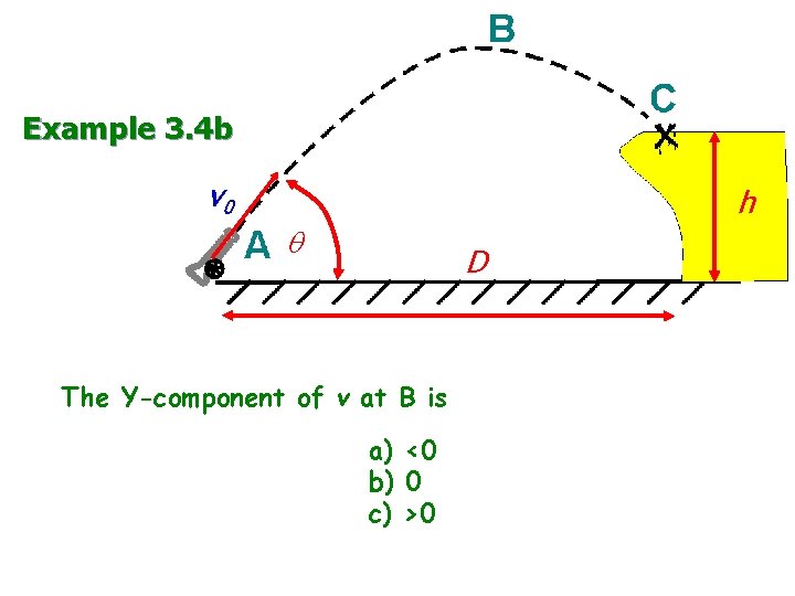 Example 3. 4 b v 0 h q D The Y-component of v at