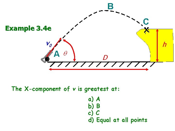 Example 3. 4 e v 0 h q D The X-component of v is