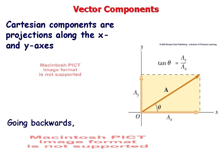 Vector Components Cartesian components are projections along the xand y-axes Going backwards, 