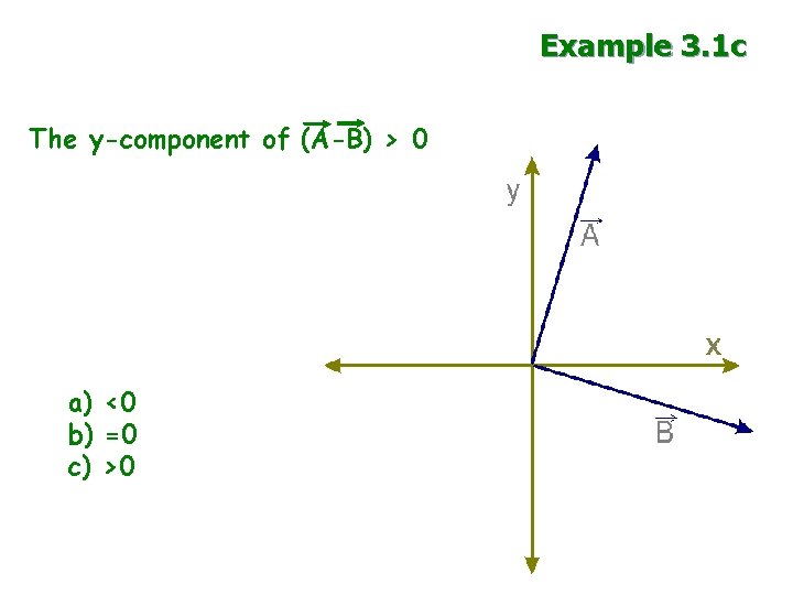 Example 3. 1 c The y-component of (A-B) > 0 a) <0 b) =0