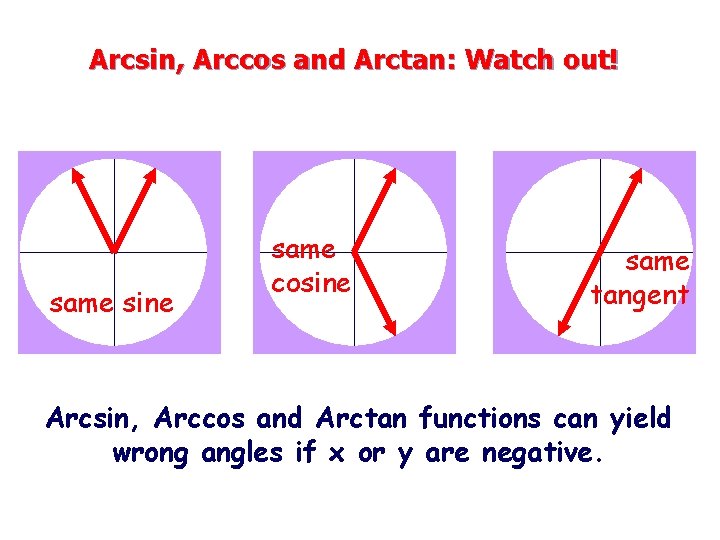 Arcsin, Arccos and Arctan: Watch out! same sine same cosine same tangent Arcsin, Arccos