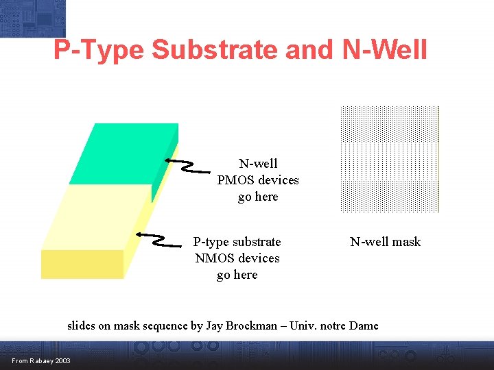 P-Type Substrate and N-Well N-well PMOS devices go here P-type substrate NMOS devices go