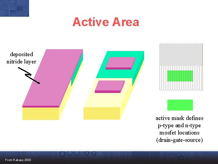 Active Area deposited nitride layer active mask defines p-type and n-type mosfet locations (drain-gate-source)