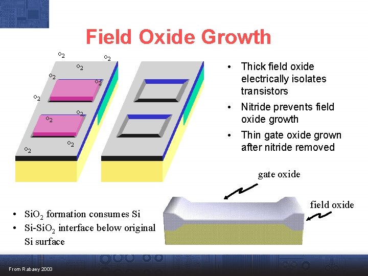 Field Oxide Growth o 2 o 2 o 2 • Thick field oxide electrically