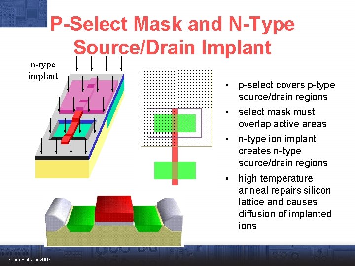 P-Select Mask and N-Type Source/Drain Implant n-type implant • p-select covers p-type source/drain regions