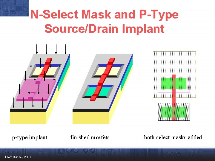 N-Select Mask and P-Type Source/Drain Implant p-type implant From Rabaey 2003 finished mosfets both