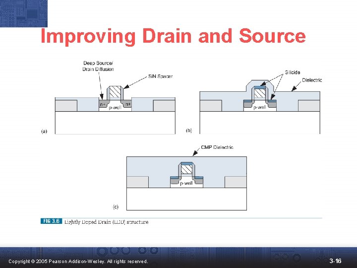 Improving Drain and Source Copyright © 2005 Pearson Addison-Wesley. All rights reserved. 3 -16