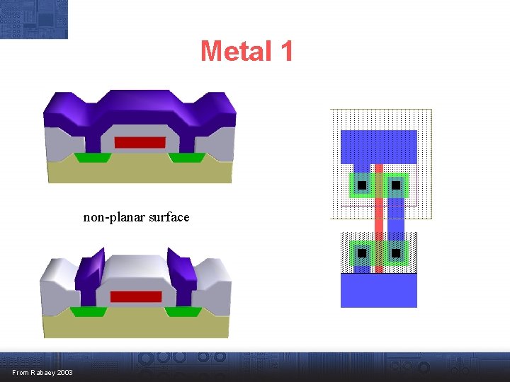 Metal 1 non-planar surface From Rabaey 2003 