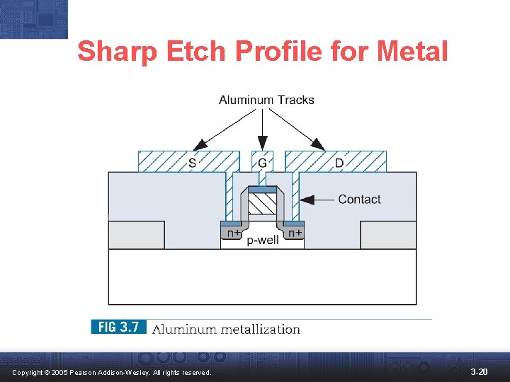 Sharp Etch Profile for Metal Copyright © 2005 Pearson Addison-Wesley. All rights reserved. 3