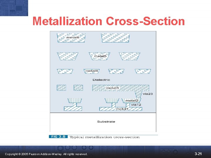 Metallization Cross-Section Copyright © 2005 Pearson Addison-Wesley. All rights reserved. 3 -21 