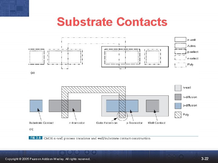 Substrate Contacts Copyright © 2005 Pearson Addison-Wesley. All rights reserved. 3 -22 