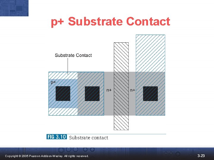 p+ Substrate Contact Copyright © 2005 Pearson Addison-Wesley. All rights reserved. 3 -23 