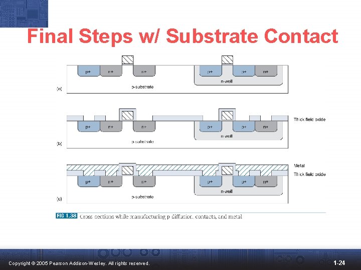 Final Steps w/ Substrate Contact Copyright © 2005 Pearson Addison-Wesley. All rights reserved. 1