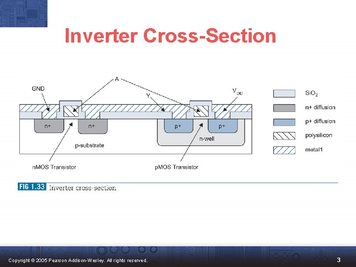 Inverter Cross-Section Copyright © 2005 Pearson Addison-Wesley. All rights reserved. 3 