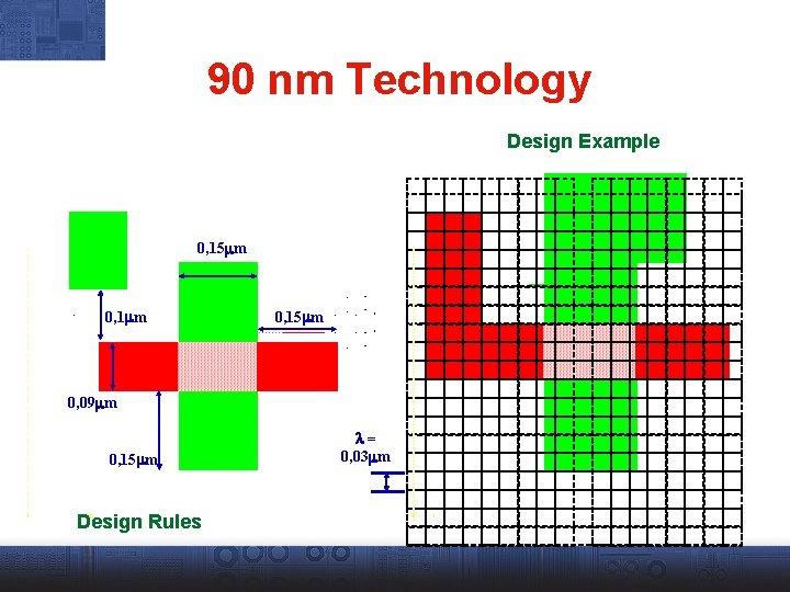 90 nm Technology Design Example 0, 15 mm 0, 09 mm 0, 15 mm