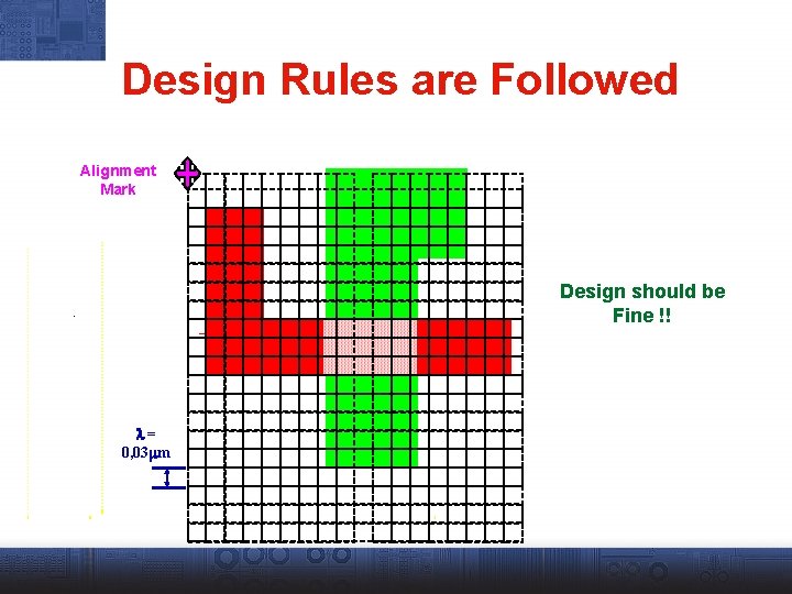 Design Rules are Followed Alignment Mark Design should be Fine !! l= 0, 03